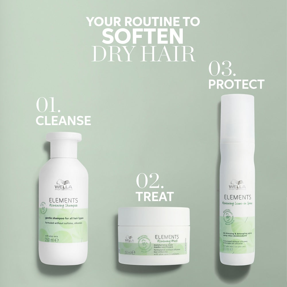 ELEMENTS Renewing Mask 150ml